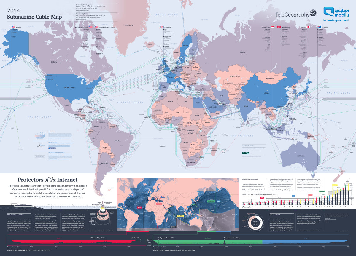 Карта подводного интернета 2014 от TeleGeography