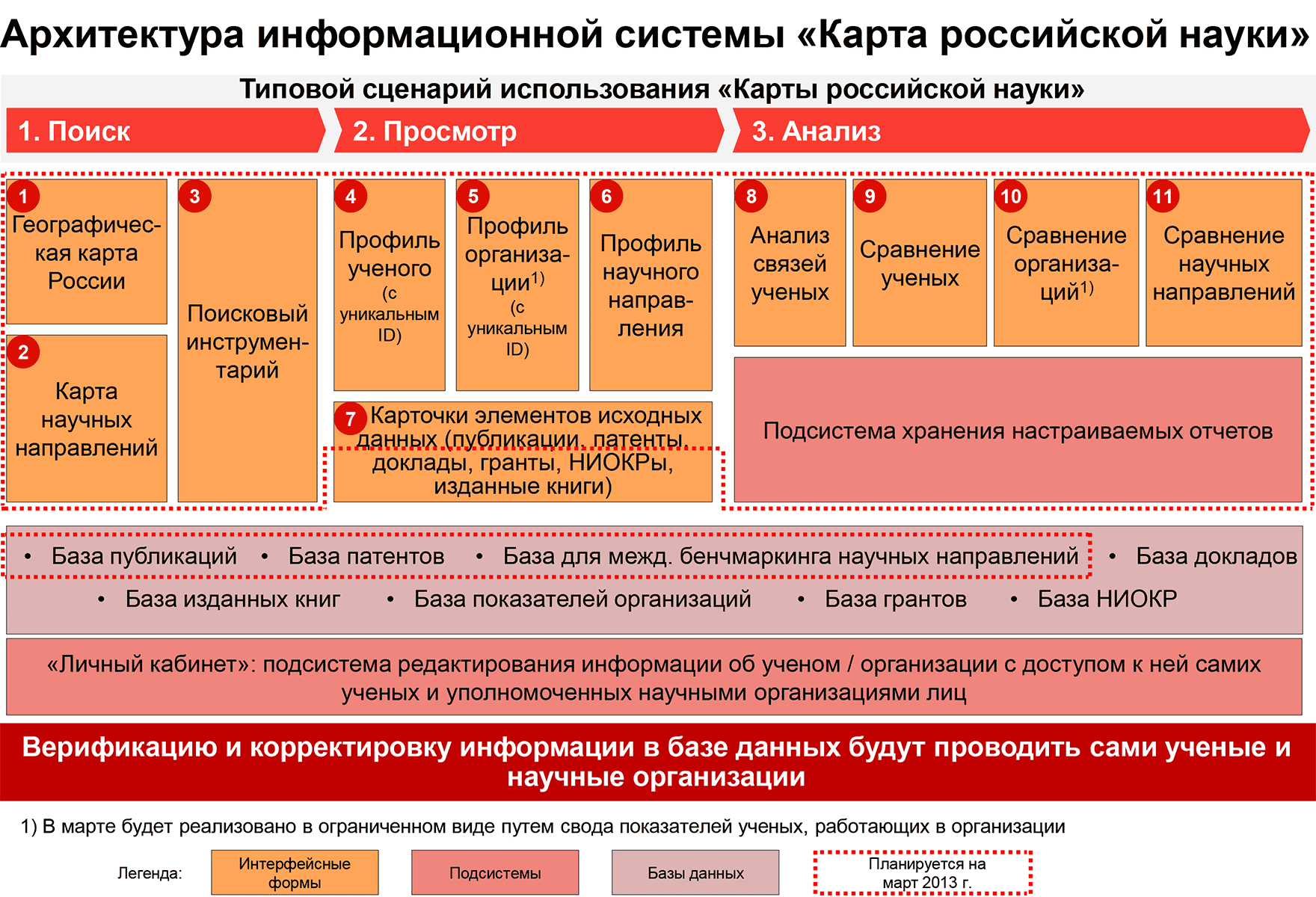 Карта российской науки: резонансный или резонёрский проект?