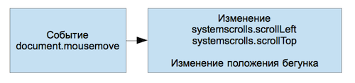 Кастомизация скроллбаров в браузере: компромисс между технологиями html, css, js и удобством использования