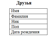 Кастомный список с меню для каждого элемента на основе ExpandableListView Кастомный список с меню для каждого элемента на основе ExpandableListView