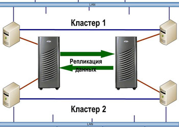 Катастрофоустойчивые IT системы: как внедрить в своей компании