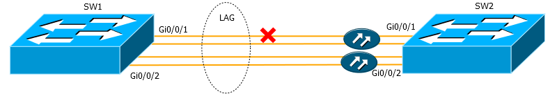 Каверзные сетевые вопросы Каверзные сетевые вопросы