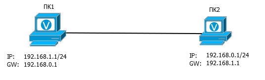 Каверзные сетевые вопросы Каверзные сетевые вопросы