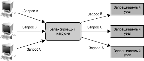 Кейт Матсудейра: Масштабируемая веб архитектура и распределенные системы