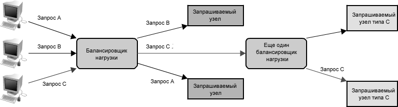 Кейт Матсудейра: Масштабируемая веб архитектура и распределенные системы