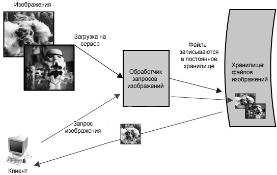 Кейт Матсудейра: Масштабируемая веб архитектура и распределенные системы