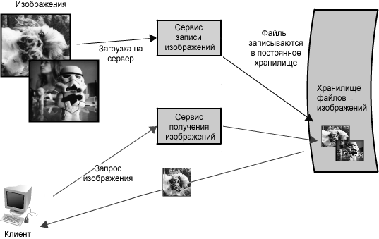 Кейт Матсудейра: Масштабируемая веб архитектура и распределенные системы