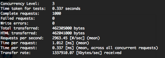 Кешируем статику Кешируем статику