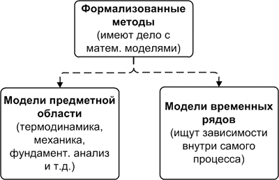 Классификация моделей прогнозирования