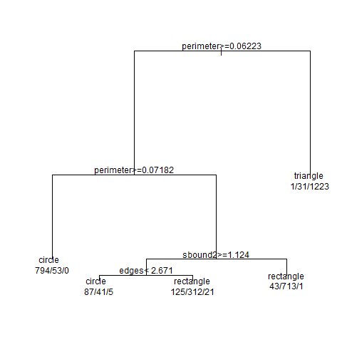 Классификатор изображений Классификатор изображений