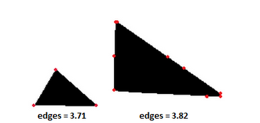 Классификатор изображений Классификатор изображений
