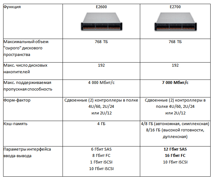 Таблица сравнения e2700 и e2600