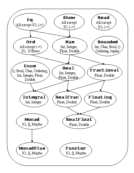 Классы типов на C++