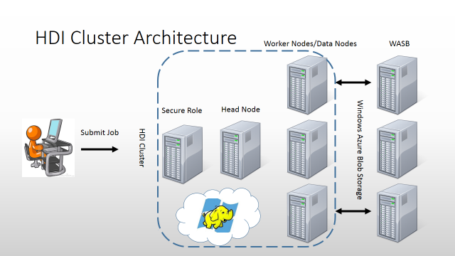 Кластер hadoop hdfs. Nodejs кластер. Серверный кластер. Swarm cluster. Архитектура kubernetes node pod container.