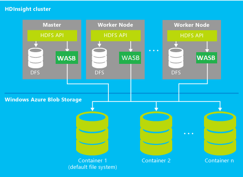 Кластеры Hadoop по запросу из облака: внутреннее устройство, первые шаги, задачи, Hive