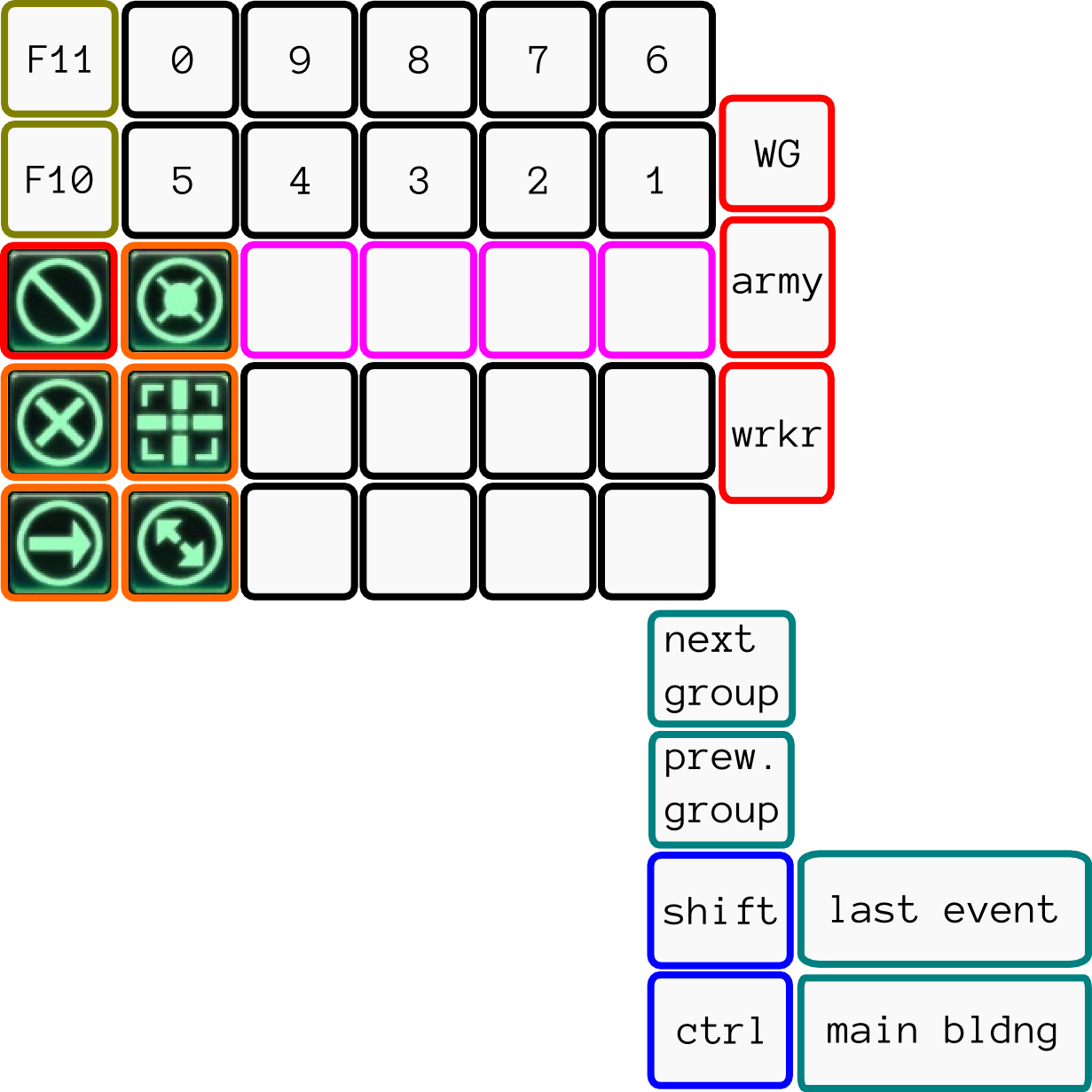 Клавиатура Ant keyboard. Часть 2 — редизайн и переосмысление концепций