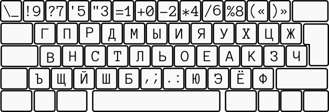 Клавиатура Ant keyboard. Часть 2 — редизайн и переосмысление концепций