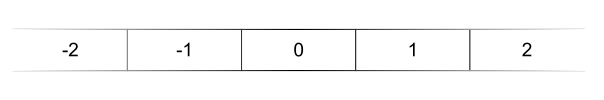 integres_figure