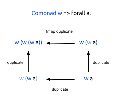 comonad_laws