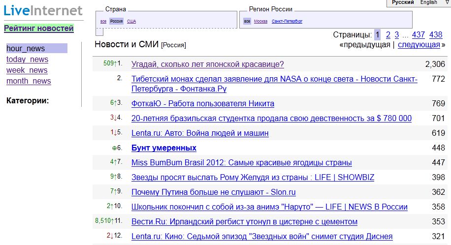 Топньюс рейтинг новостей