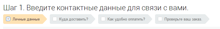 Ключевые элементы страницы для успешной электронной коммерции