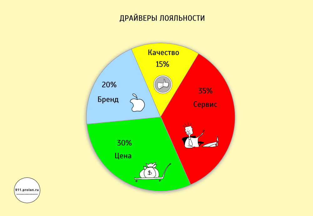 Ключевые показатели качества обслуживания клиентов в ритейле и сфере услуг image