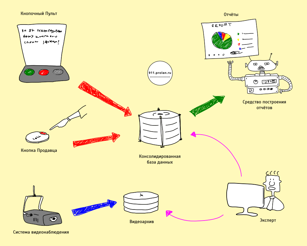 Ключевые показатели качества обслуживания клиентов в ритейле и сфере услуг image