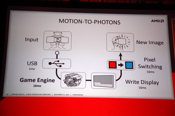 Ключевые выступления с третьего дня саммита разработчиков AMD APU13: Oculus VR