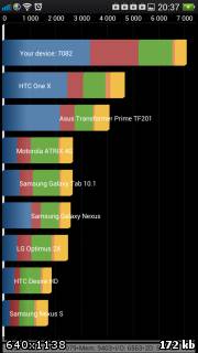 Когда гонка не окончена. Oppo Find 5 Когда гонка не окончена. Oppo Find 5