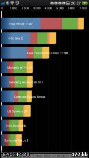 Когда гонка не окончена. Oppo Find 5