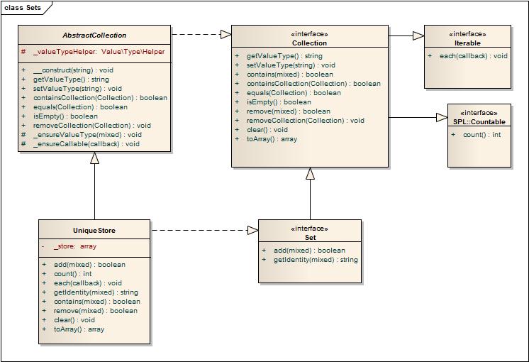 Коллекции объектов в PHP image