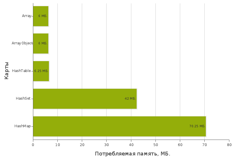 Коллекции объектов в PHP. Часть вторая