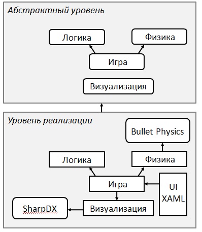 Колобок в гостях у Windows 8: дневники разработки (введение)