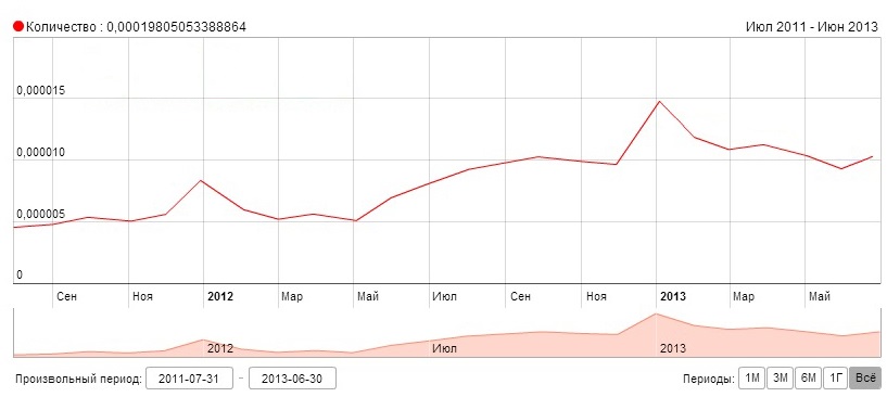 Колонка «Другие»: о бюджетных смартфонах и локальных брендах Колонка «Другие»: о бюджетных смартфонах и локальных брендах