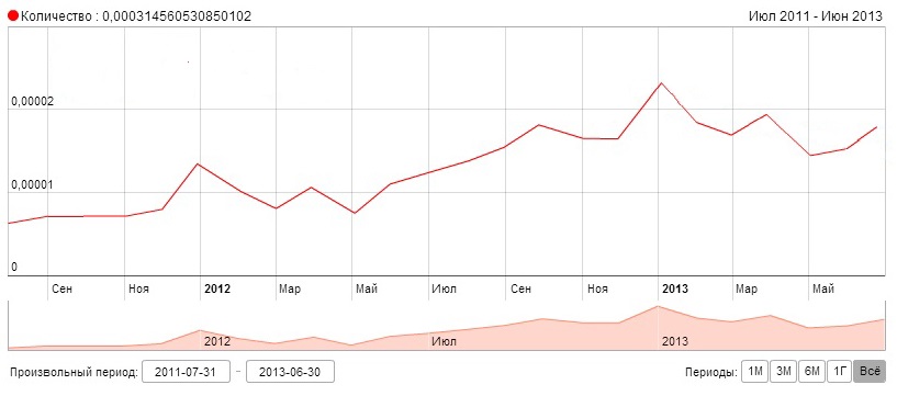 Колонка «Другие»: о бюджетных смартфонах и локальных брендах Колонка «Другие»: о бюджетных смартфонах и локальных брендах