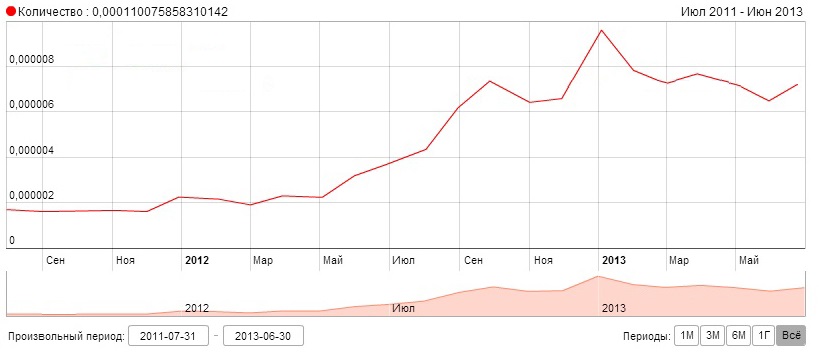 Колонка «Другие»: о бюджетных смартфонах и локальных брендах Колонка «Другие»: о бюджетных смартфонах и локальных брендах