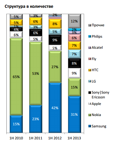 Колонка «Другие»: о бюджетных смартфонах и локальных брендах Колонка «Другие»: о бюджетных смартфонах и локальных брендах