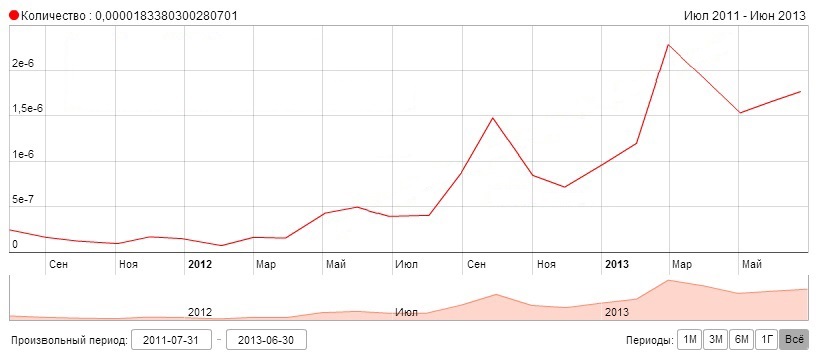 Колонка «Другие»: о бюджетных смартфонах и локальных брендах