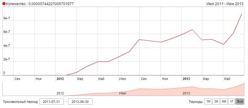 Колонка «Другие»: о бюджетных смартфонах и локальных брендах Колонка «Другие»: о бюджетных смартфонах и локальных брендах