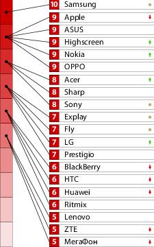 Колонка «Другие»: о бюджетных смартфонах и локальных брендах. Послесловие