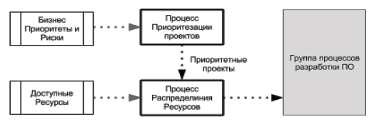 Колосс на глиняных ногах. Принципы управления быстроразвивающейся игровой студией