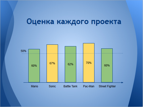 Колосс на глиняных ногах. Принципы управления быстроразвивающейся игровой студией