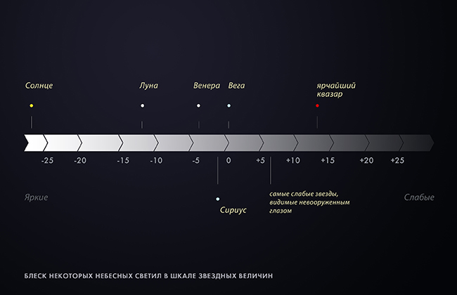 Комета ISON разгорелась, время доставать бинокли