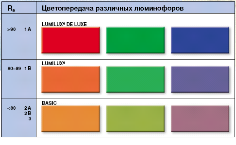 Комфортное освещение для работы и отдыха