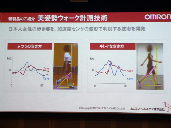 Omron HJA-600T учитывает три параметра: положение талии, степень нагрузки на коленные суставы и сохранение равновесия