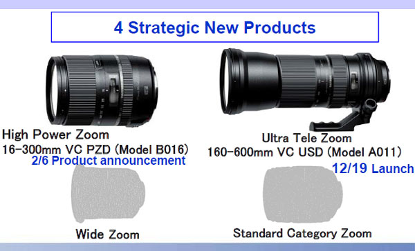 Компания Tamron в 2013 году потратила на НИОКР 3,3 млрд иен