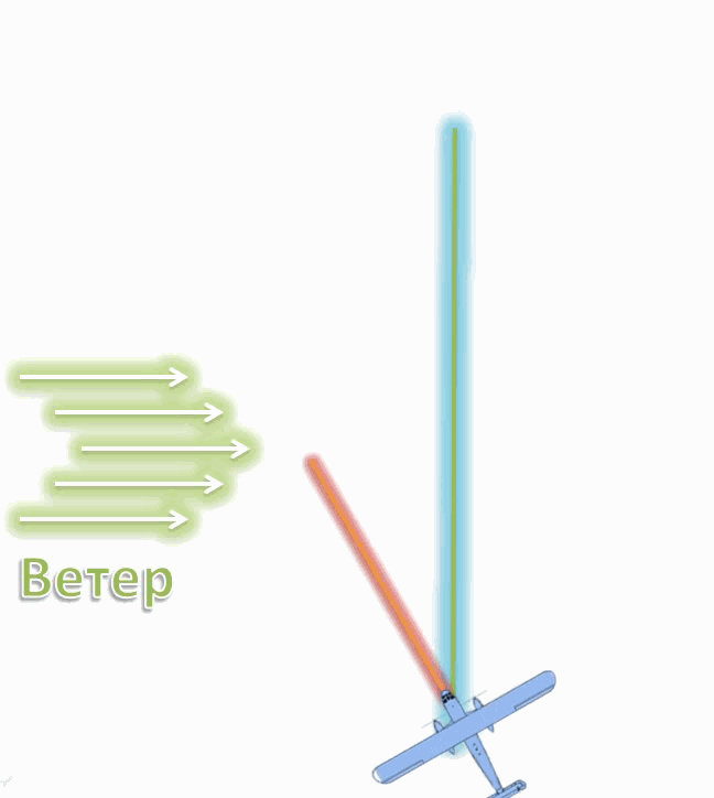 Компенсация угла сноса платформы аэрофотосъемочной камеры Компенсация угла сноса платформы аэрофотосъемочной камеры