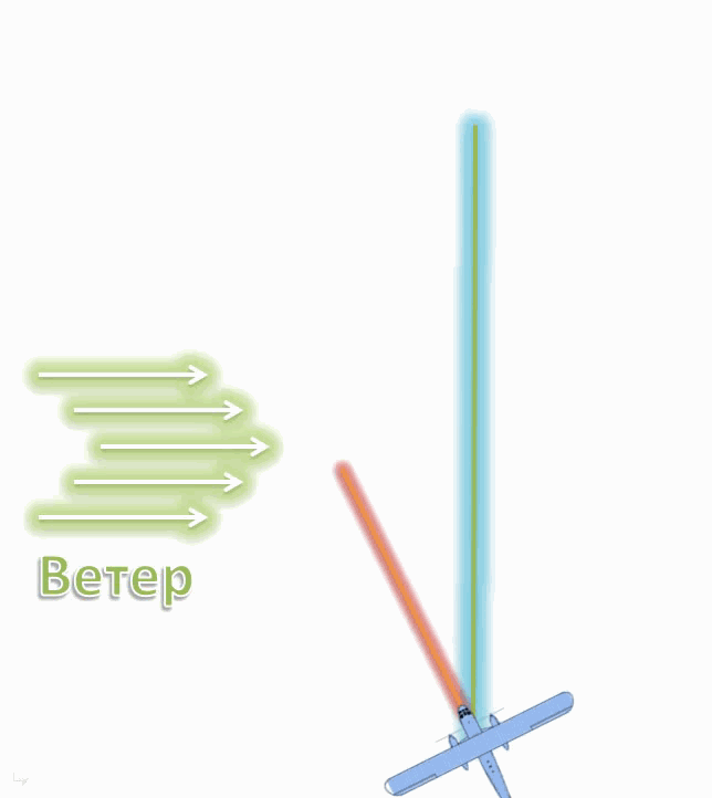 Компенсация угла сноса платформы аэрофотосъемочной камеры Компенсация угла сноса платформы аэрофотосъемочной камеры