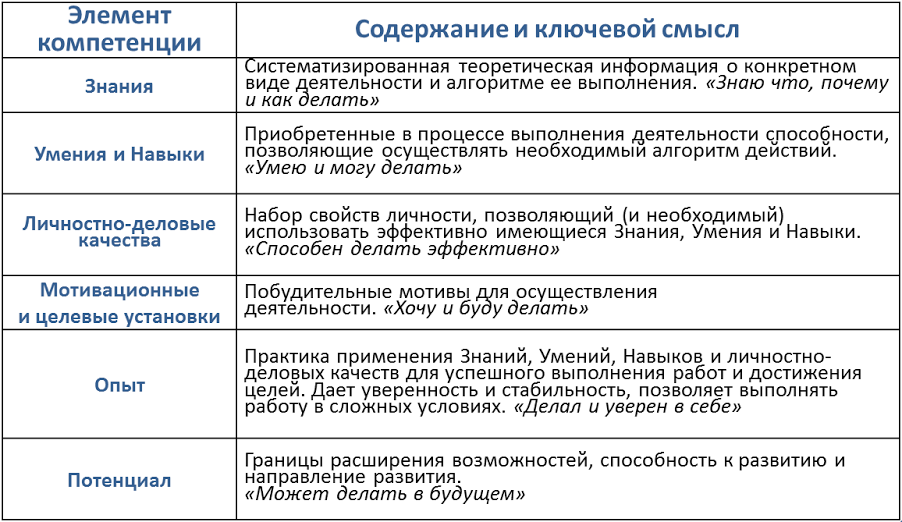 Компетентностная модель специалиста по специальности компьютерная безопасность