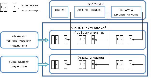 рис.2